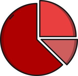 Pie chart explaining cost of IT services to reduce IT cost